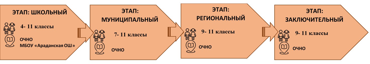 Изображения.